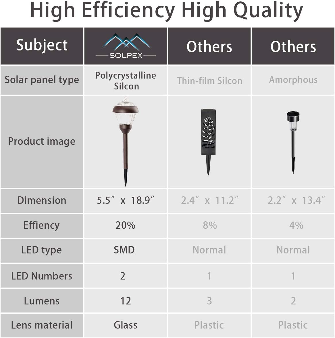 Solpex 4pack high Lumen Solar Pathway Lights??Metal Solar Path Lights??2 Bright LED??Waterproof IP65 Auto On/Off Solar Garden Lights for Walkway Driveway Yard - Image 6